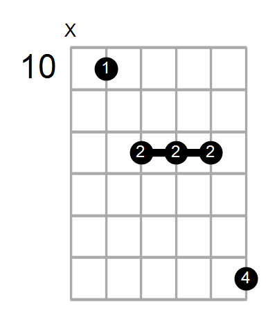 Em7/G Chord